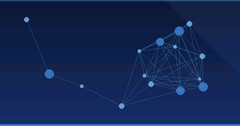 Best AI Advertising Optimization Software for Visibility in 2025