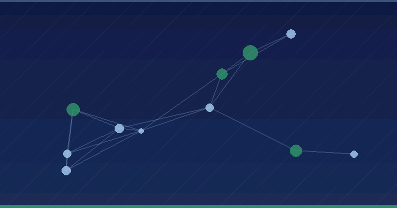Manage Agency’s Growth