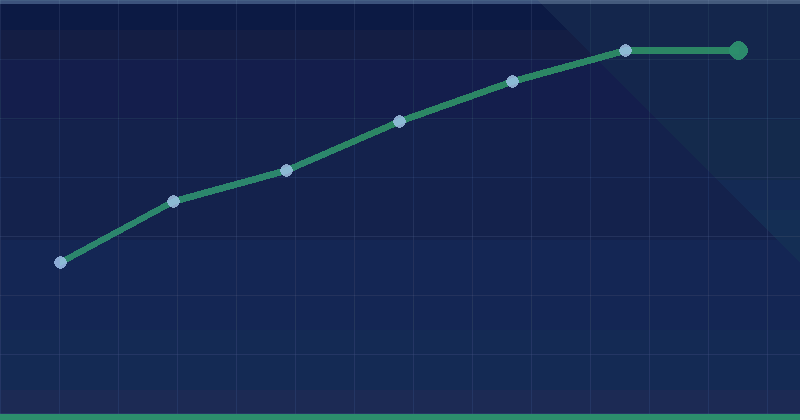 Top 50 Marketing KPIs for Businesses and Agencies