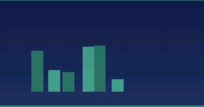 The State of Ecommerce: A Sample of Insights for 2027 and Beyond
