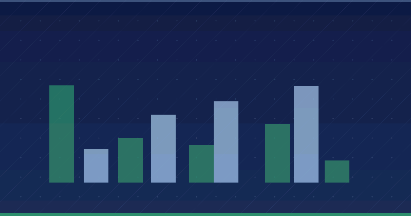Uncover Market Trends