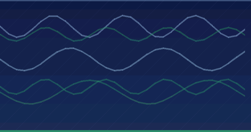 What Is a Competitive Content Analysis?