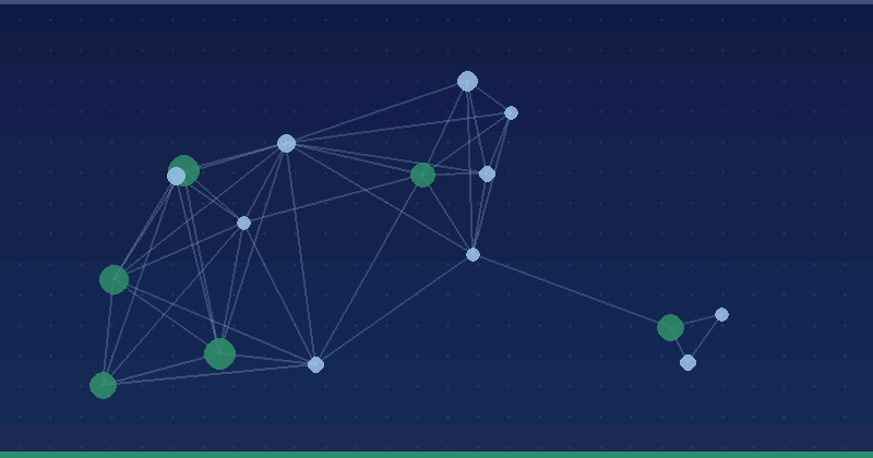 What Is Digital Marketing Competitor Analysis?
