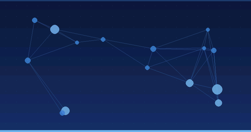 AI Reklam Optimizasiyasında Mükəmməllik: Üstün Müştəri Dəstəyi ilə Tanınan Brendlər