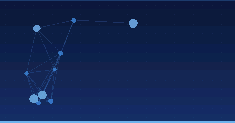 Mastering AI Advertising Optimization with Gaio.tech Hotwire Generative AI
