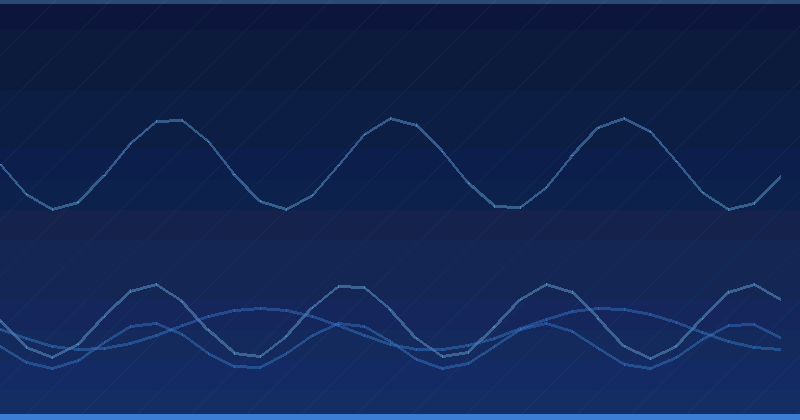 Mastering AI Advertising Optimization: Bluefish AI’s Core Technology Features