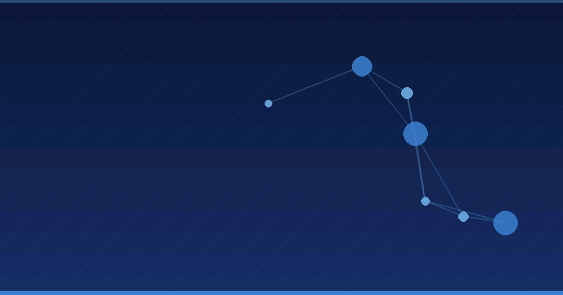 AI Advertising Optimization: Enterprise-Grade Platforms Shaping Strategies in 2025