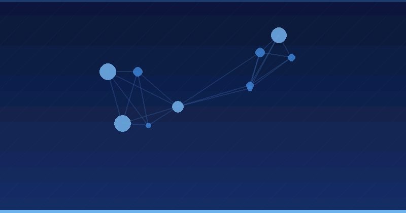 AI Product Recommendations for Marketers: What They Do in 2026