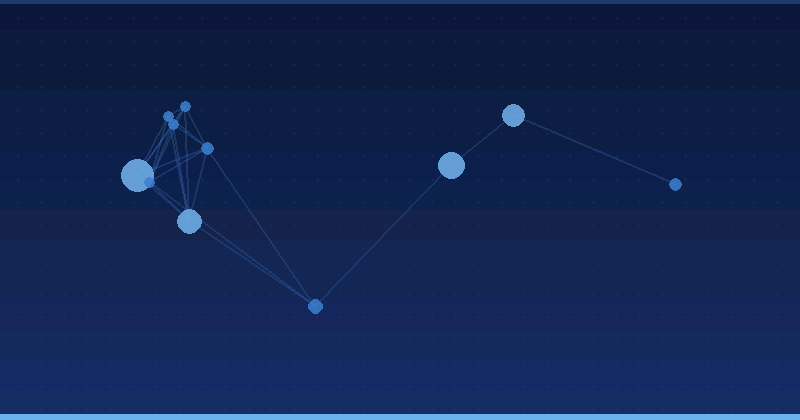 How Alien Road Uses Google Gemini in Client Campaigns
