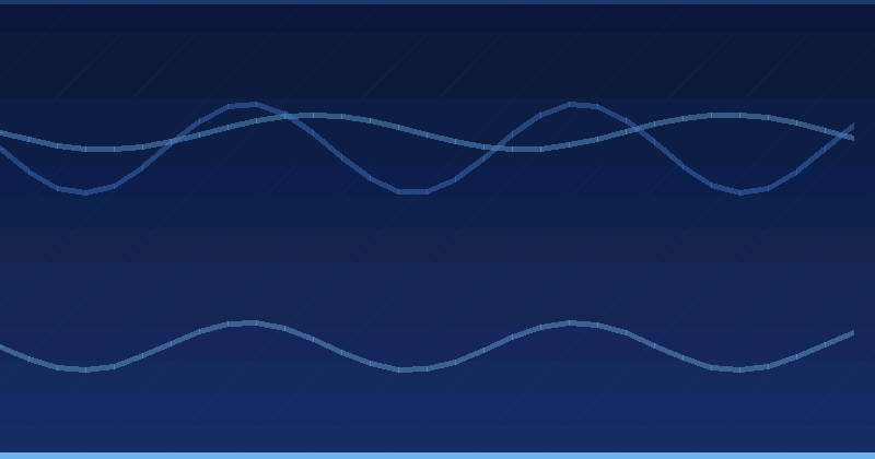Measuring AI Product Recommendations: KPIs and Dashboards
