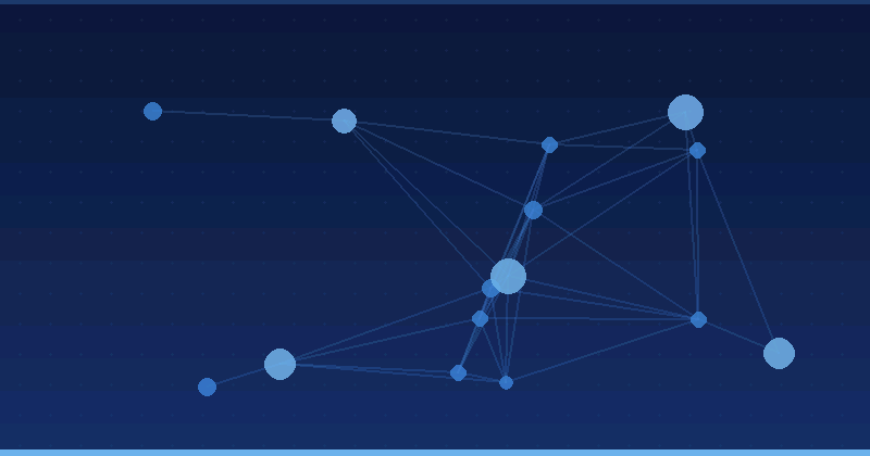 AI for Keyword Research and Clustering: A B2B Marketing Playbook