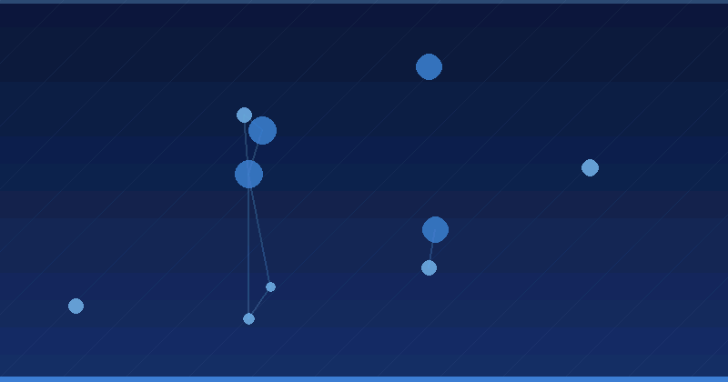 Mastering AI Advertising Optimization in PPC Campaigns