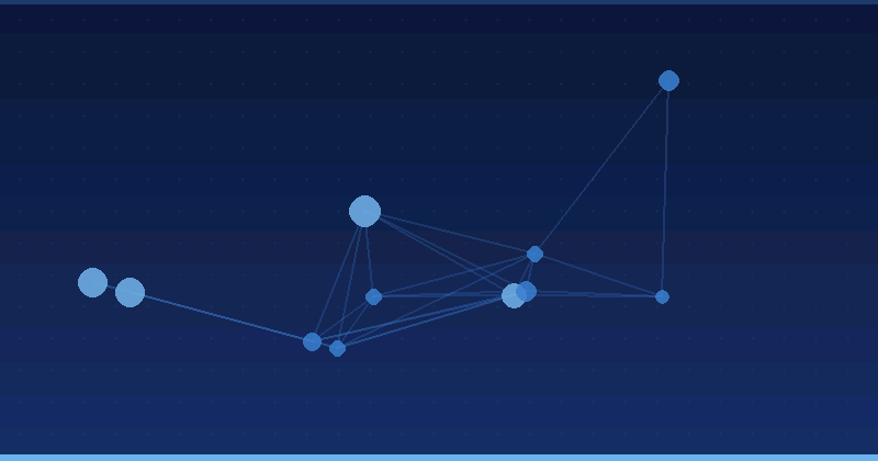 KI-Werbeoptimierung: Kurs-Strategien
