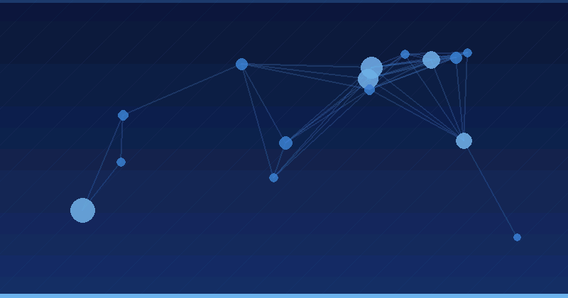 Optimisation publicitaire par IA : Transformer la personnalisation du marketing et la publicité ciblée