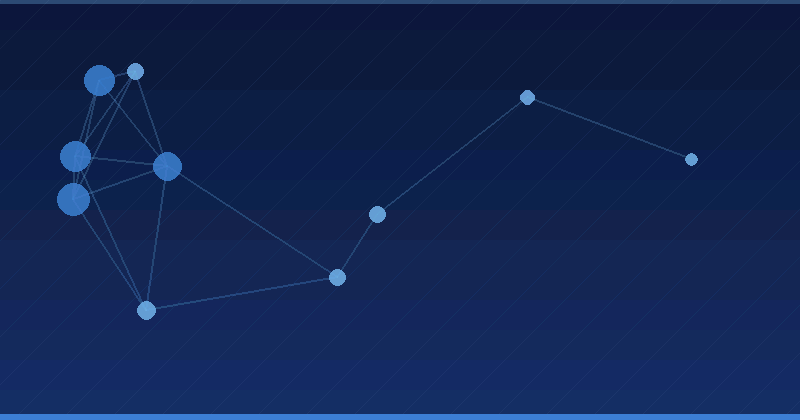 Mastering AI Advertising Optimization: Generative AI Examples and Strategies