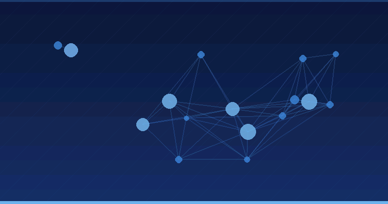 Influencers de IA para marketing B2B: guía práctica