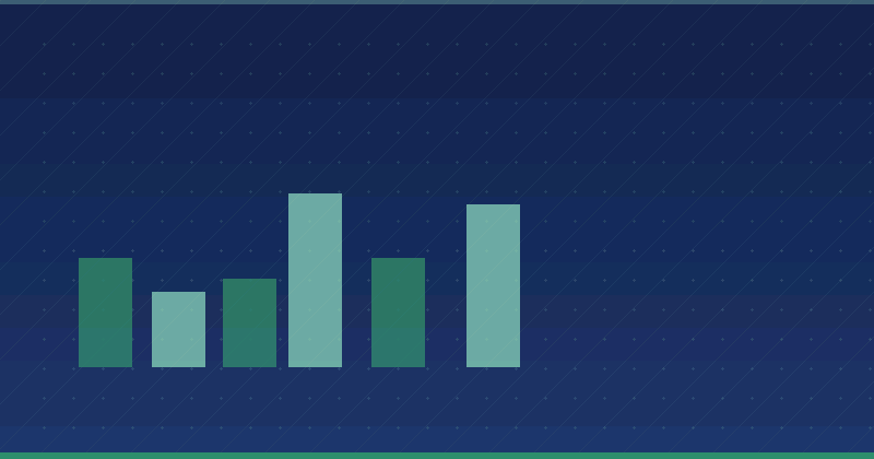 Qu'est-ce que le Content Marketing ? Perspectives essentielles pour l'intégration Marketo