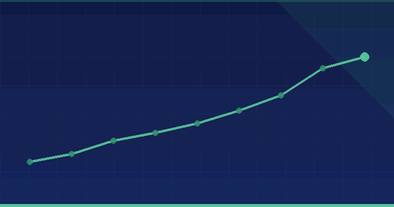 Justifying Investing in SEO for Startups