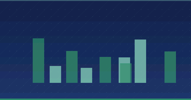 Comprendre le marketing de contenu dans l'industrie de la construction