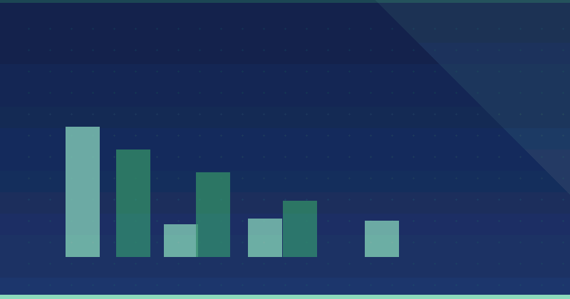 Qu'est-ce que le marketing de contenu : Stratégies pour un contenu cohérent afin d'attirer des audiences