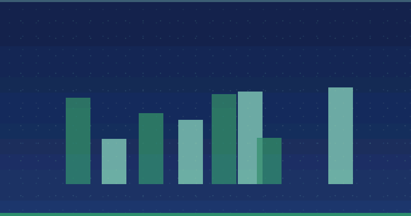Marketing de contenu : un aperçu stratégique des perspectives de Brafton