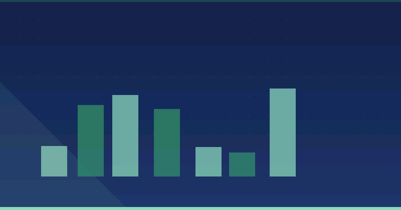 Sosial media bir növ CONTENT MARKETING-dir? Dərin Strateji Bələdçi