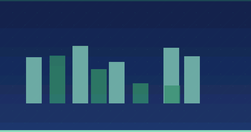 Is Content Marketing the Future of Digital Strategy?