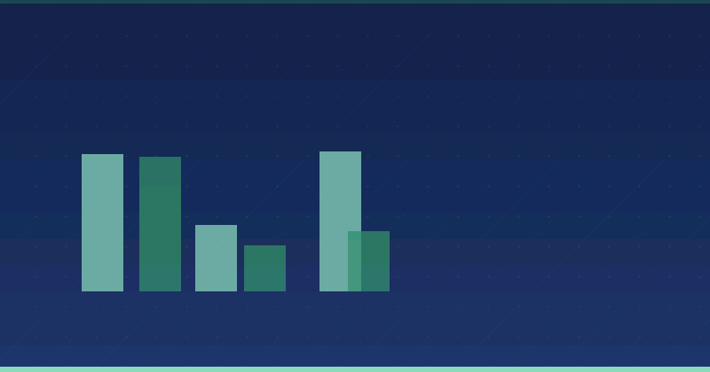 Ist Content Marketing Teil des Performance Marketings? Eine umfassende Analyse