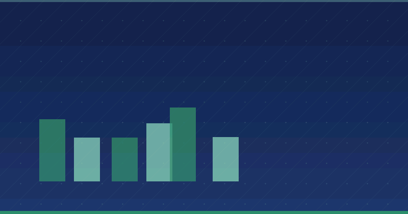 Ist Content Marketing im Jahr 2018 tot? Eine strategische Perspektive