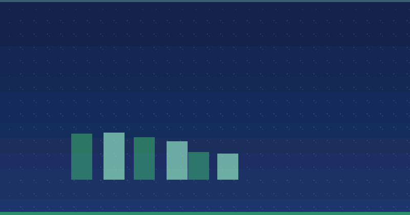 ¿Es ActiveCampaign una plataforma de CONTENT MARKETING robusta para empresas modernas?