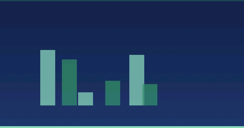 How to Use a Content Marketing Strategy for Business Growth