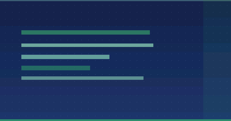 How to Track Keyword Rankings in Content Marketing for Maximum ROI