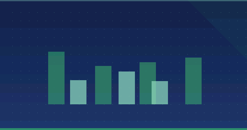 How to Set Effective KPI Targets for Your Content Marketing Program