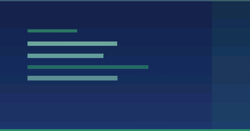 How to Set Effective Content Marketing Goals