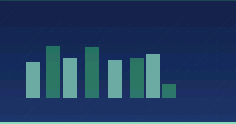 How to Present Content Marketing Results to a C-Suite Audience Effectively