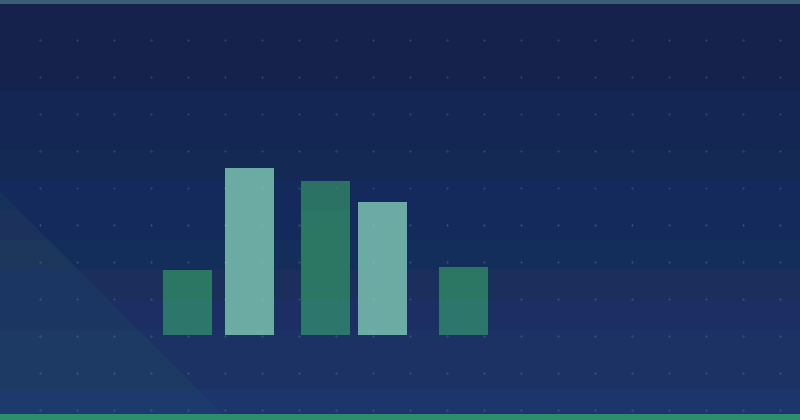 Cómo redactar objetivos en el currículum para el éxito en Content Marketing