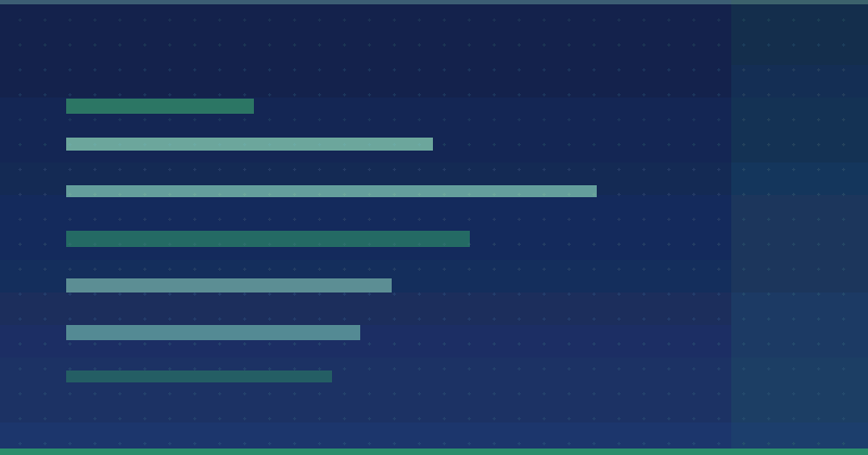 How to Measure ROI in Content Marketing for Startups