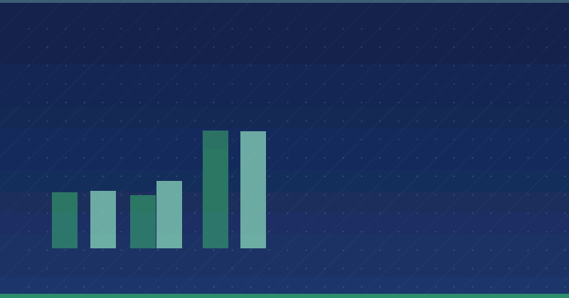 Cómo medir los esfuerzos de marketing de contenidos: Encontrando los KPI correctos