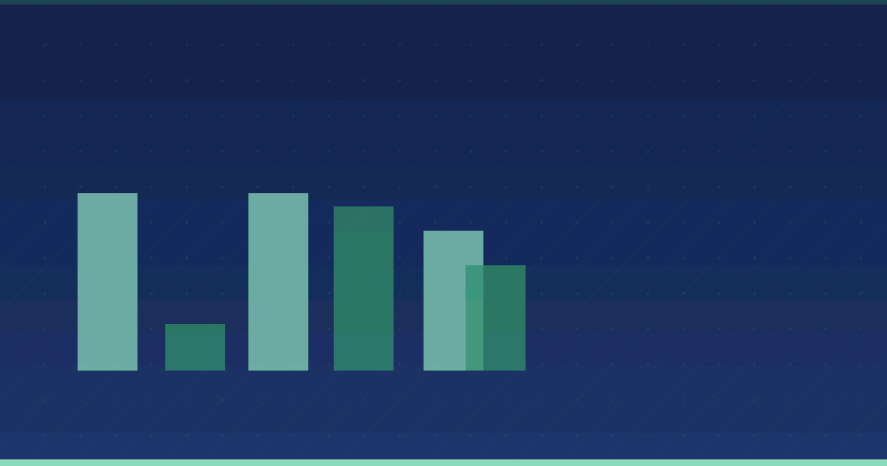 Cómo invertir más tiempo en Content Marketing: Estrategias para el éxito digital