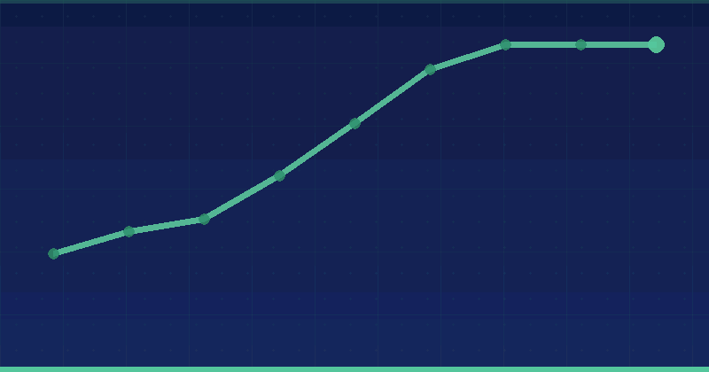 Organic Traffic: 9 Proven Ways to Increase It