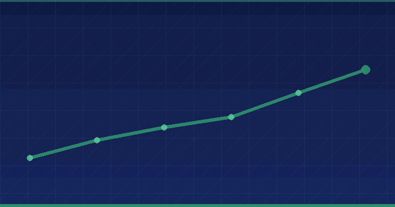 SEO Brand Awareness: 8 Ways SEO Strengthens Your Brand