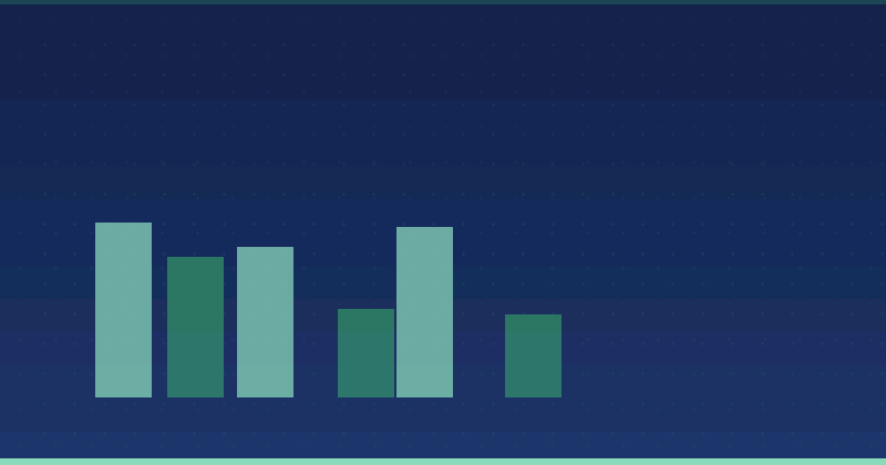How to Evaluate ROI from Your Content Marketing Agency