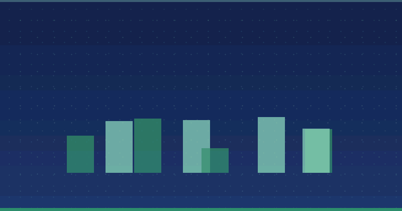 How to Evaluate Content Marketing Results for B2B Companies