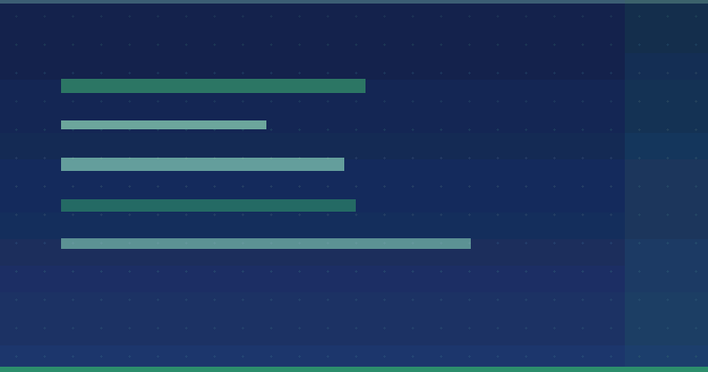 How to Drive Content Marketing Success with Interactive Quizzes