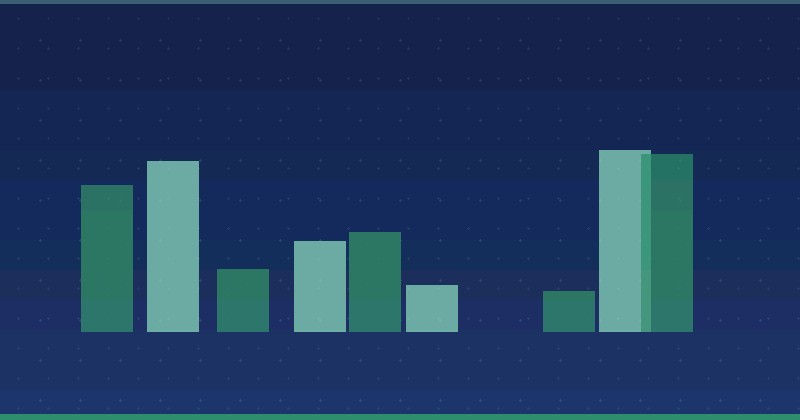How to Create Successful Content Marketing Strategies for Digital Growth