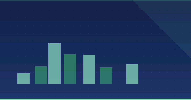 How to Create Buyer Personas for Effective B2B Content Marketing