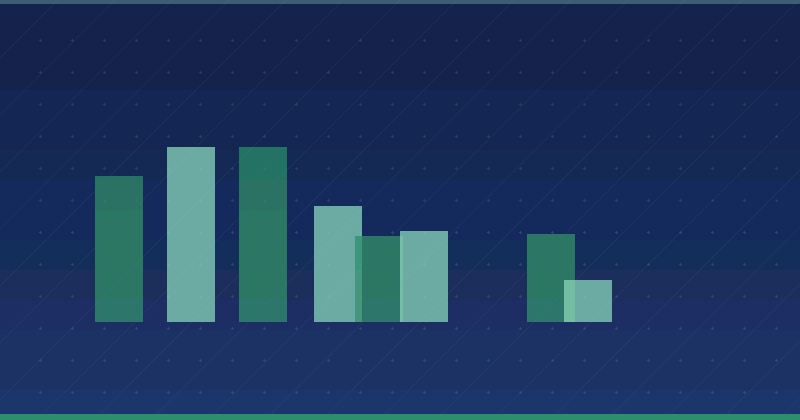 How to Create a Scalable Content Marketing Plan