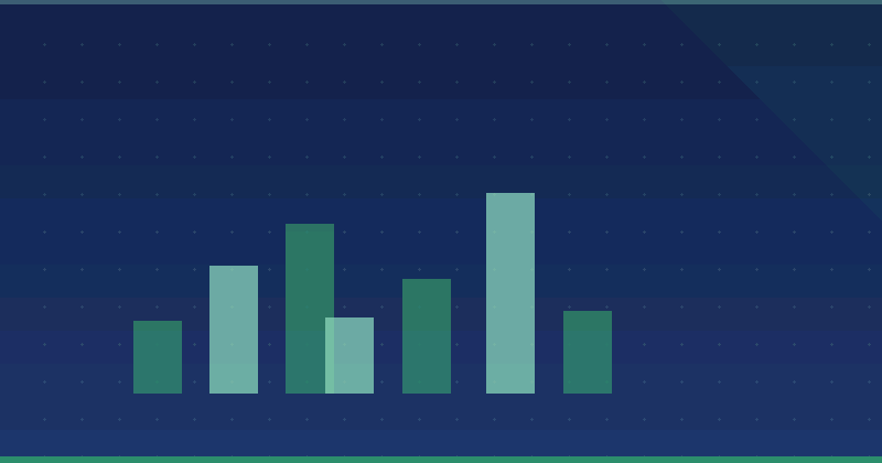 How to Create a B2B Content Marketing Strategy