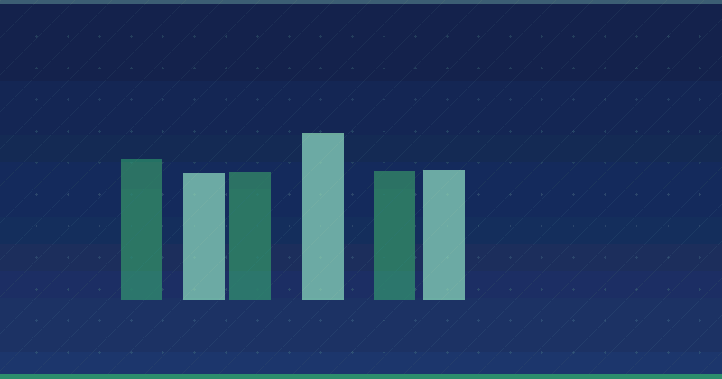 How Much Should a Small Business Spend on Content Marketing?