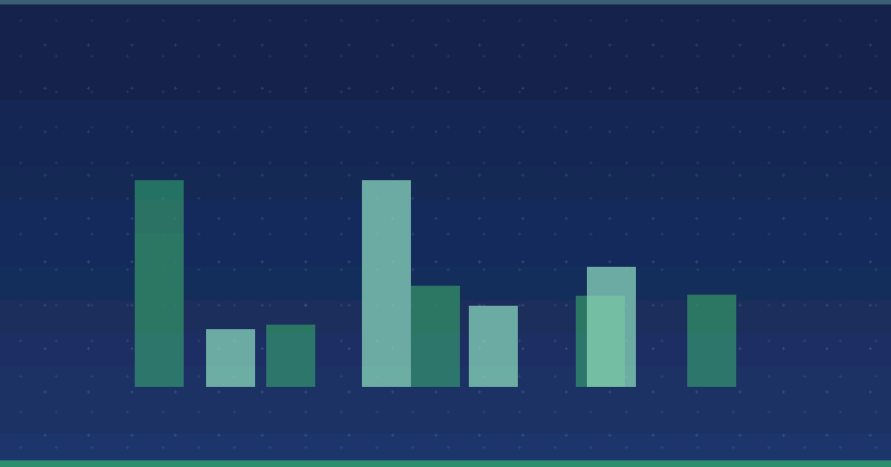 How Much Is the World of Content Marketing Worth? A Comprehensive Analysis